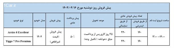 طرح جدید فروش محصولات مدیران خودرو از امروز دوشنبه